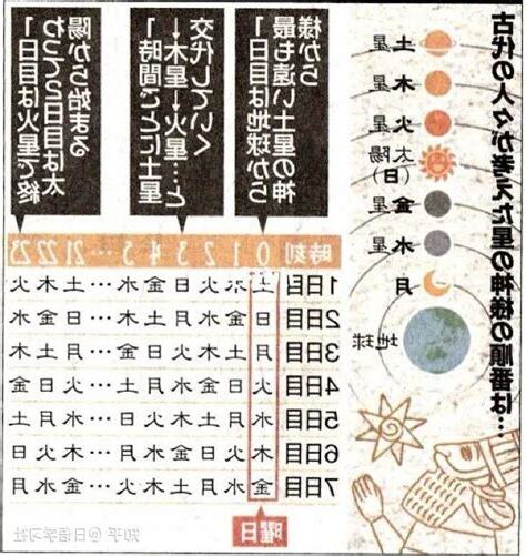 日本 一周 金木水火土